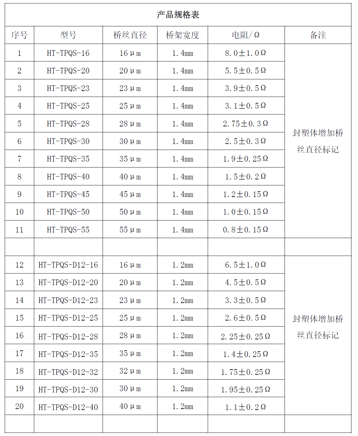 HT-TPQS电子雷管贴片式点火桥丝元件-香港今晚开现场直播81期