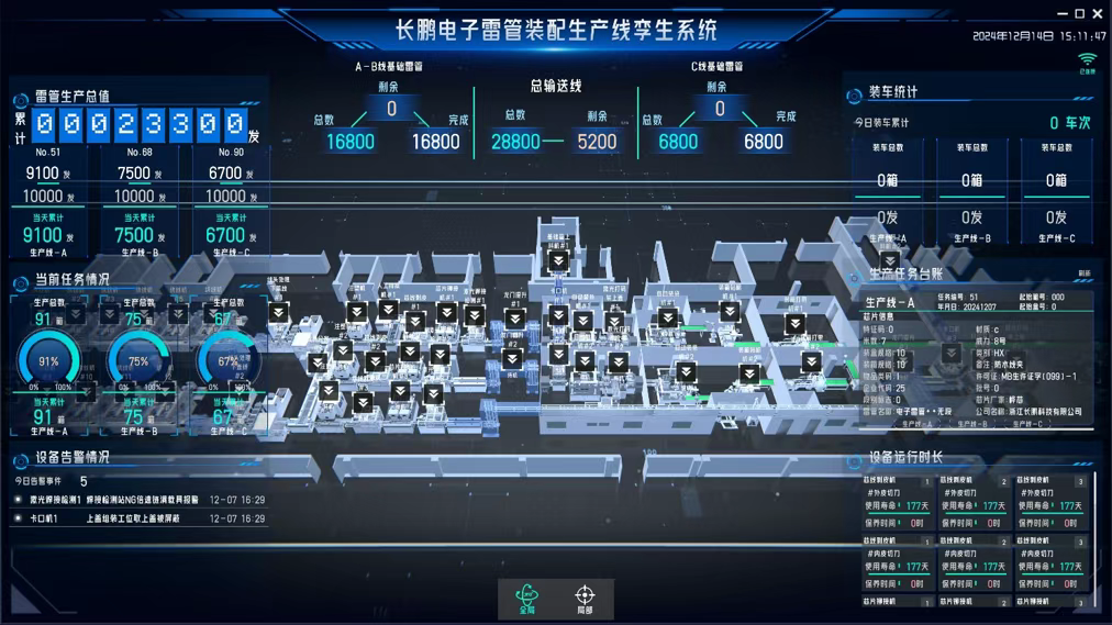 弘腾CPHTED-Ⅲ型电子雷管自动化生产线入围国家工信部民爆行业重点场景数字化转型典型案例名单-香港今晚开现场直播81期